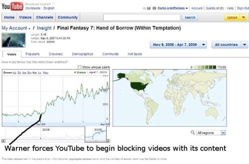 View Statistics for one of my anime music videos on YouTube using a  song licensed by Warner Music Group